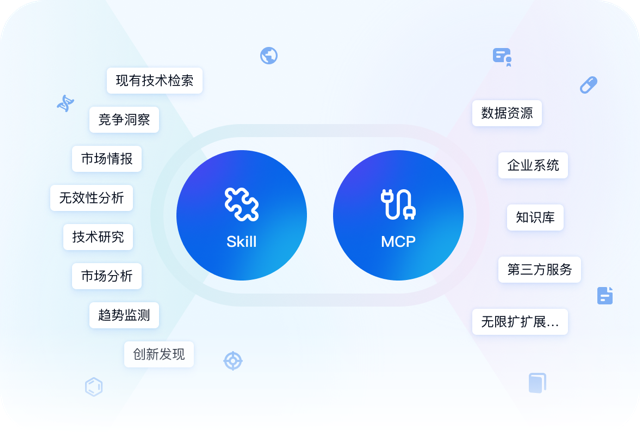 能力可扩展